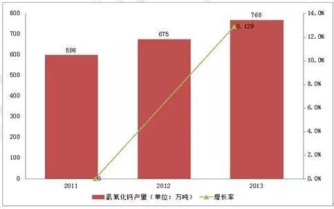 国内精细化工国产麻豆小视频精品永久的发展前途十分好